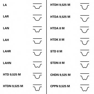 Комплект ремня ГРМ для Lada Kalina/Priora/Granta 1.4-1.6 08 CONTITECH CT1137K1