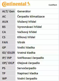 Комплект ремня ГРМ для Opel Astra H/Vectra/Zafira/Insignia 1.6/1.8 04 CONTITECH CT1077K2