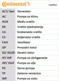 Комплект ремня ГРМ для Opel Astra H/Vectra/Zafira/Insignia 1.6/1.8 04 CONTITECH CT1077K2
